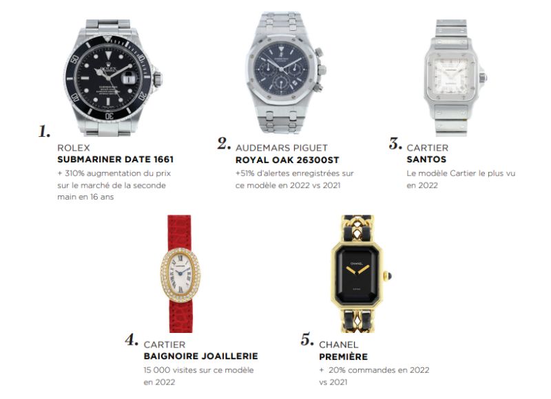 Le Top 5 des montres d'occasion selon Collector Square Le Top 5 des montres d'occasion selon Collector Square