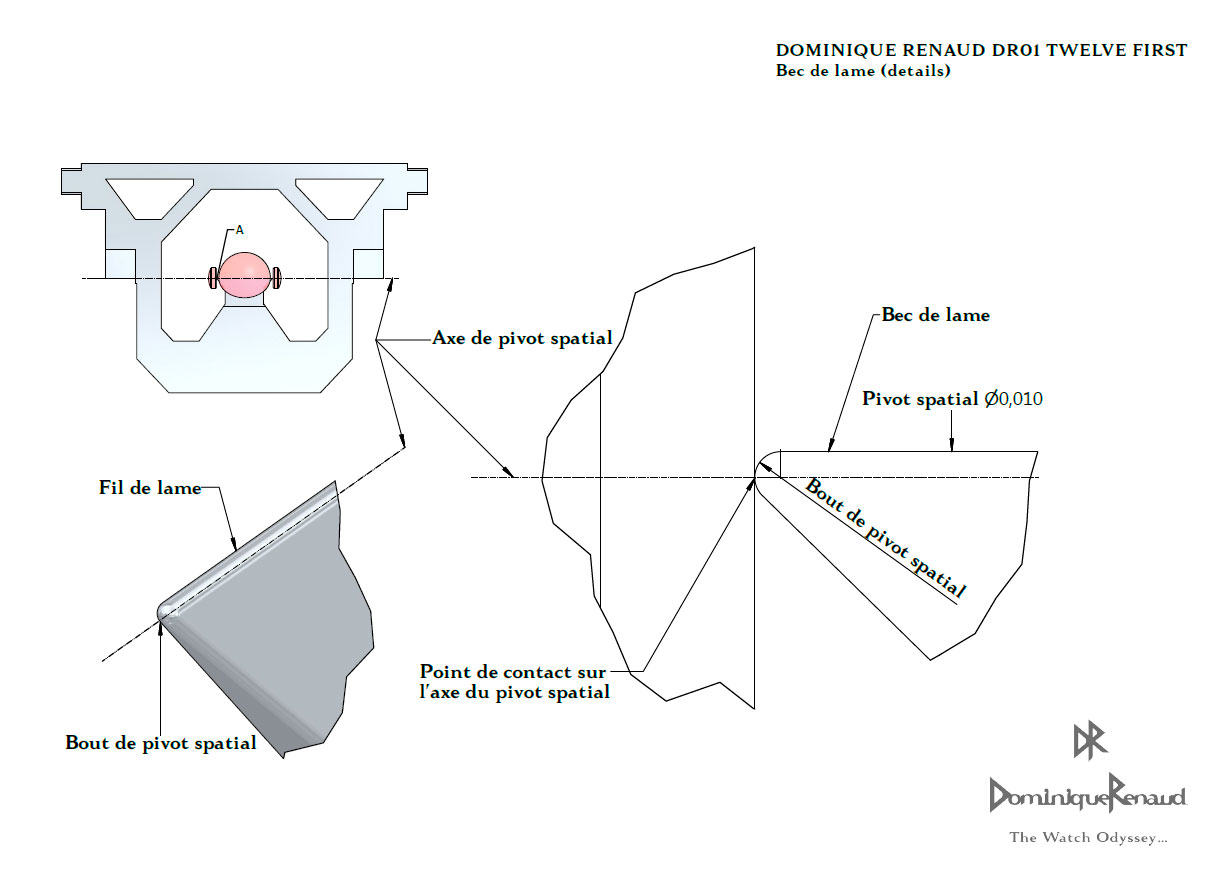 DR01 Dominique Renaud : dans les secrets rouages...