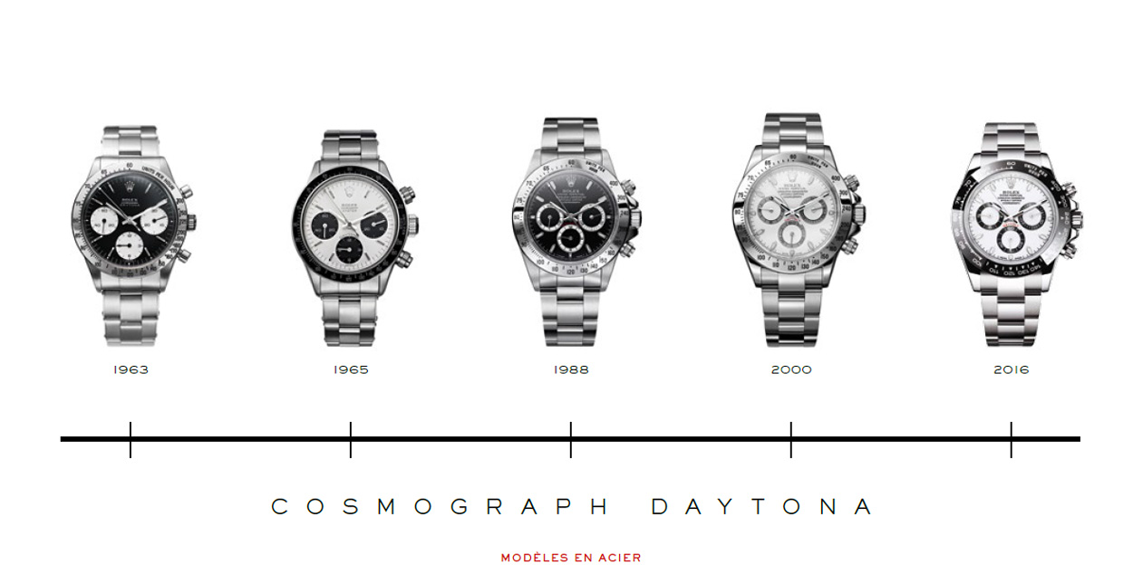 Rolex Cosmograph Daytona acier avec lunette Cerachrom... enfin ! Rolex Cosmograph Daytona acier avec lunette Cerachrom... enfin !