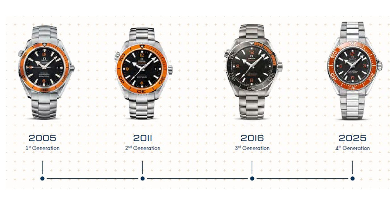 Omega Seamaster Planet Ocean : quatre générations de plongeuses contemporaines