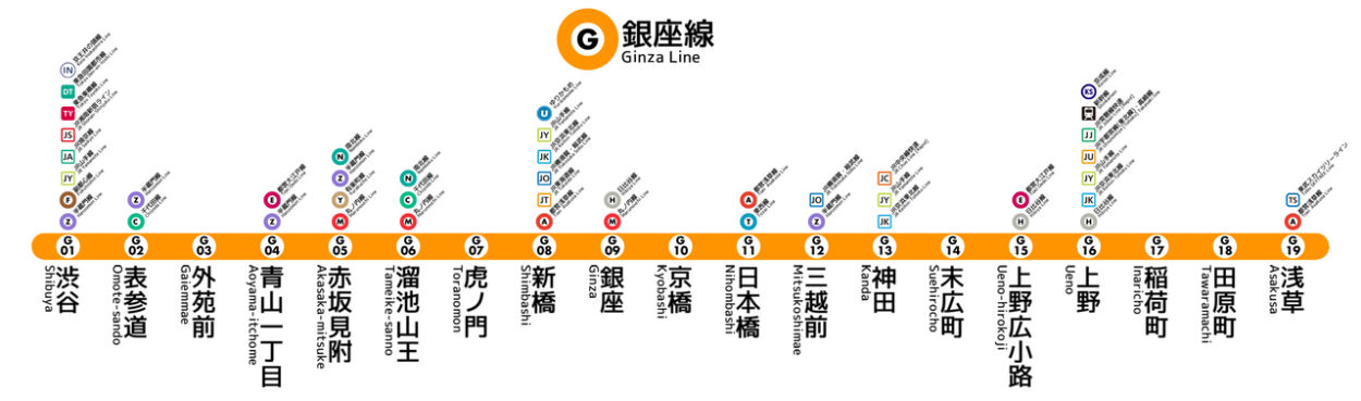 Ginza line map