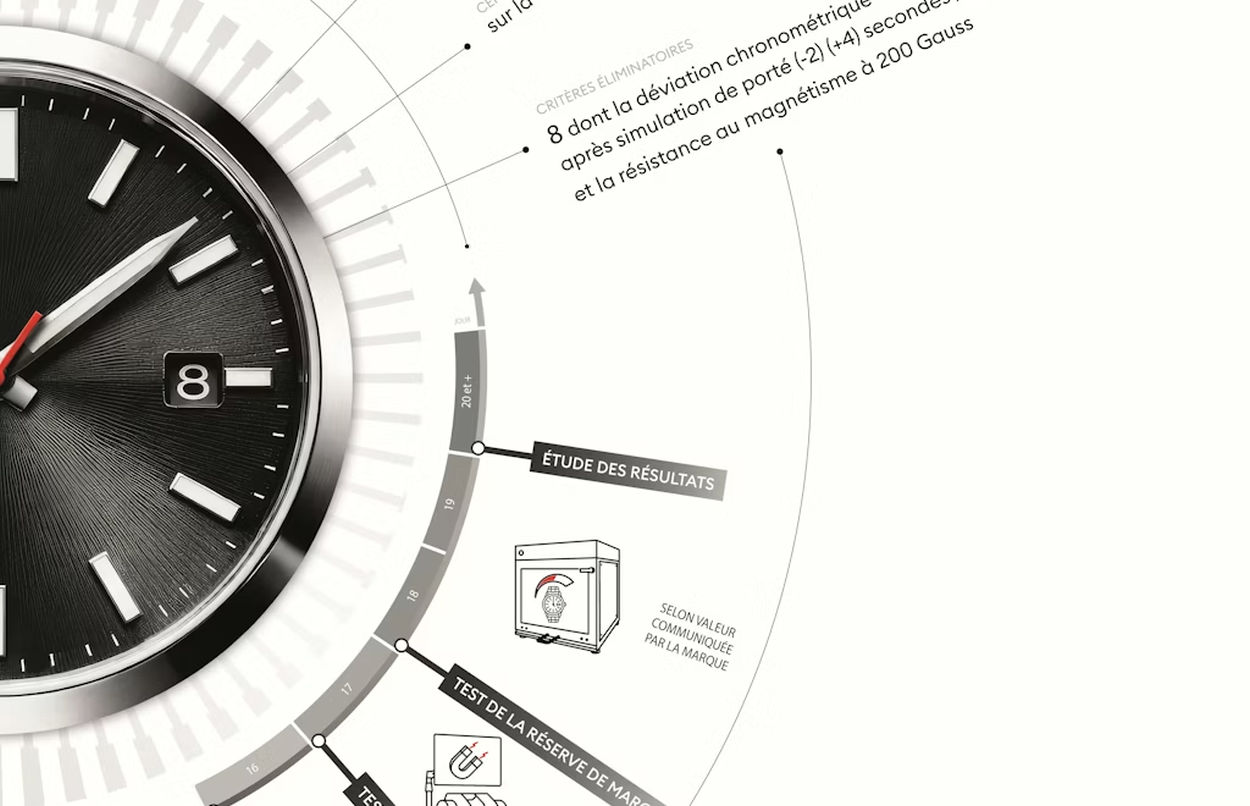 COSC Excellence Chronometer Certified : du nouveau au COSC