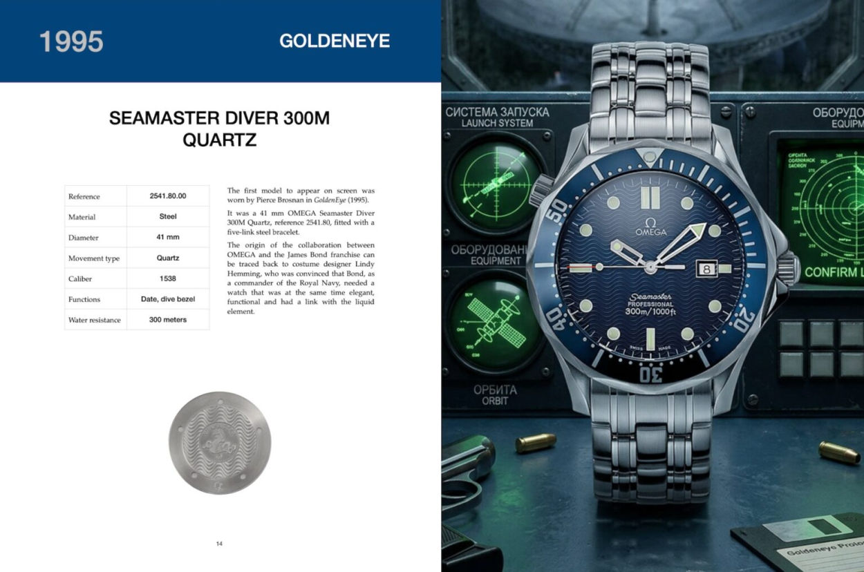 Watchfid Collectibles : une nouvelle collection de livres dédiées aux montres de collection
