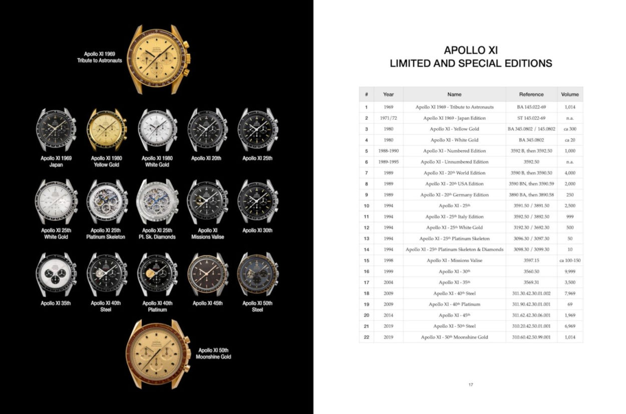 Apollo 11 Only : Watchfid passe en revue les Speedmaster qui ont célébré la conquête de la Lune