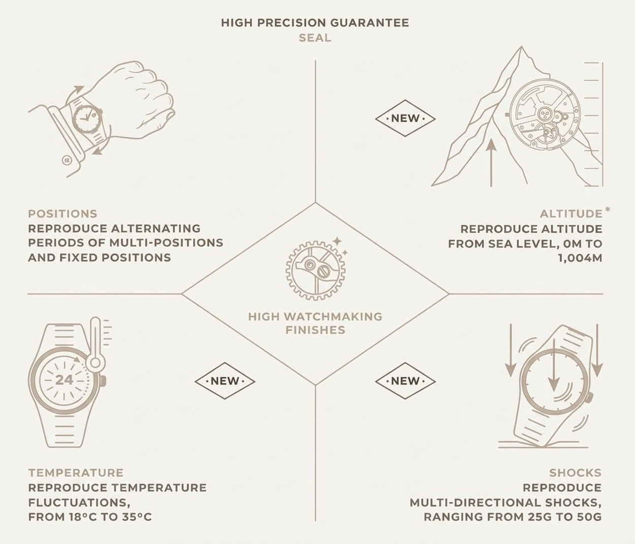 Jaeger-LeCoultre : quand la précision entre dans une nouvelle dimension