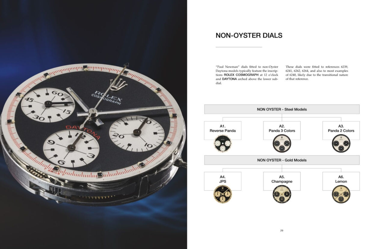 Watchfid consacre un nouvel ouvrage aux Rolex Daytona "Paul Newman"