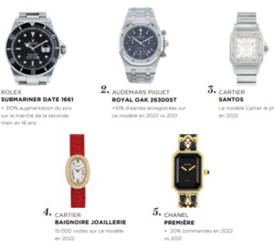 Le Top 5 des montres d'occasion selon Collector Square