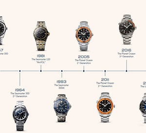 Omega Seamaster Planet Ocean : quatre générations de plongeuses contemporaines