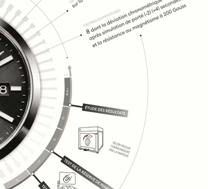 COSC Excellence Chronometer Certified : du nouveau au COSC