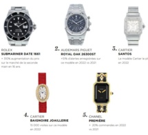 Le Top 5 des montres d'occasion selon Collector Square